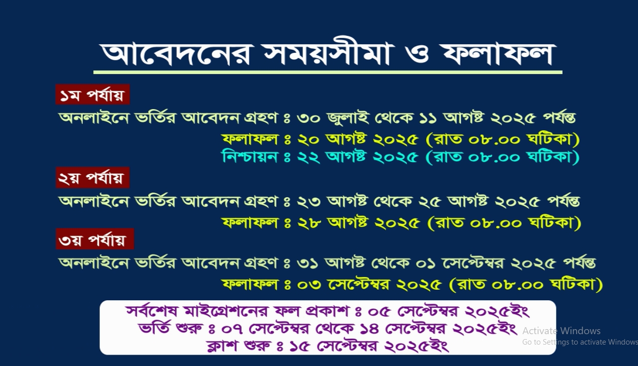 Online application and admission dates for class XI